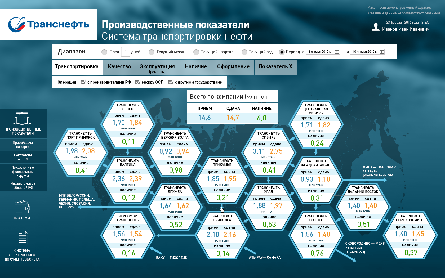 Инвестиционные проекты пао транснефть